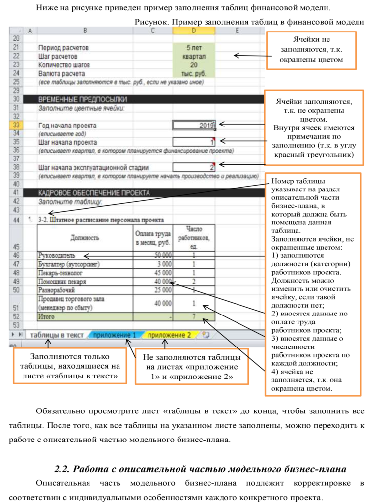 Модельные бизнес-планы по 18 видам деятельности | Портал малого и среднего  предпринимательства РС(Я)